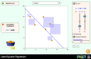 Screenshot of the simulation Least-Squares Regression