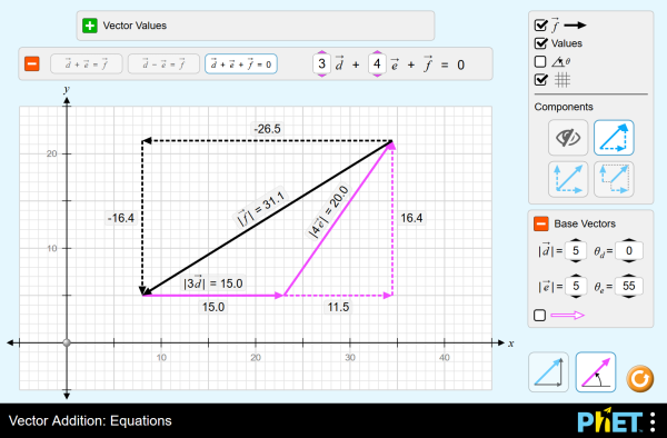 Vector Addition: Equations - Equations | Vectors | Vector Components ...