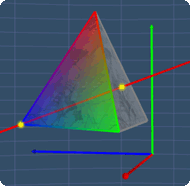 2nd axis of rotational symmetry