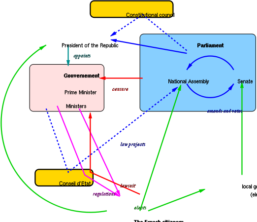 French government.svg