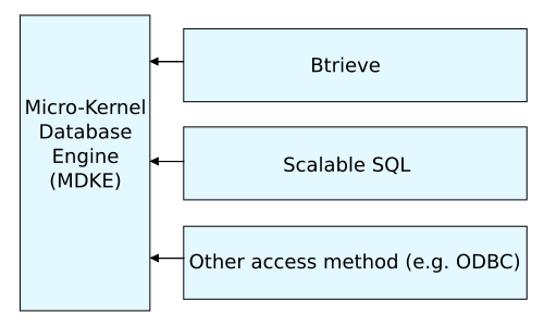 File:MKDE model.svg