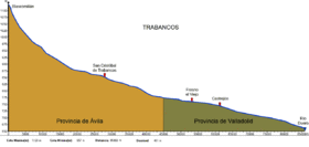 Perfil del Trabancos.gif