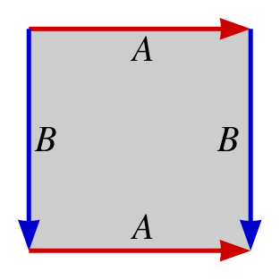 TorusAsSquare.svg