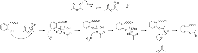 Acetylation of salicylic acid, mechanism