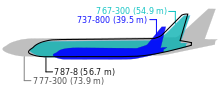 Diagrams of outlines of three different aircraft imposed over one another.