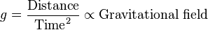 g = \frac{\text{Distance}}{\text{Time}^2} \propto \text{Gravitational field}