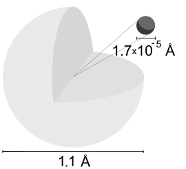 File:Hydrogen atom.svg