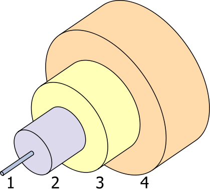 File:Singlemode fibre structure.svg