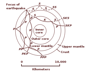 File:Earthquake wave paths.svg