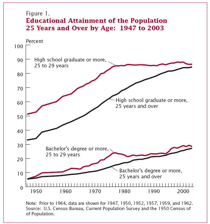 Educational attainment.jpg