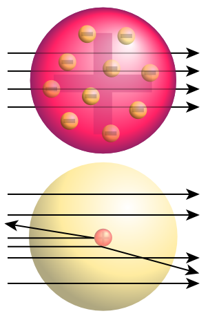 File:Rutherford gold foil experiment results.svg