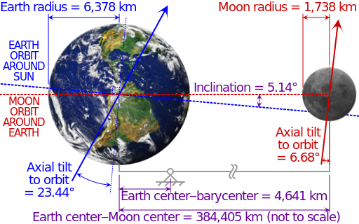 File:Earth-Moon.svg