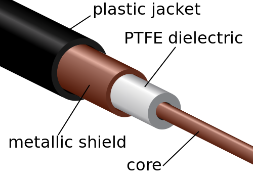 File:Coaxial cable cutaway PTFE.svg