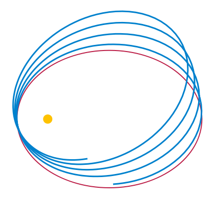 File:Relativistic precession.svg