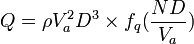 Q = \rho V_a^2 D^3 \times f_q (\frac{ND}{V_a})