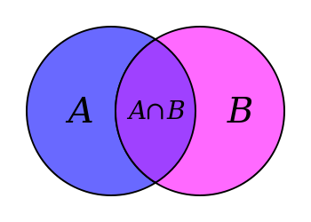 File:Venn A intersect B.svg